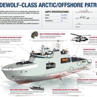 The ships will be known as the Harry DeWolf Class, named after Vice-Admiral Harry DeWolf, a Canadian naval hero of the Second World War.