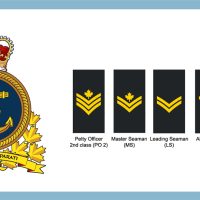 Navy consults on changes to rank designations